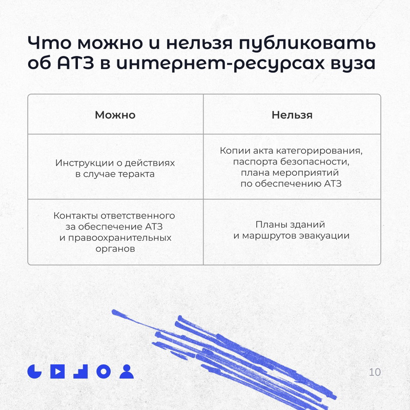 Что такое антитеррористическая защищенность (АТЗ)?