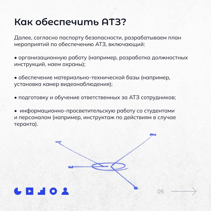 Что такое антитеррористическая защищенность (АТЗ)?