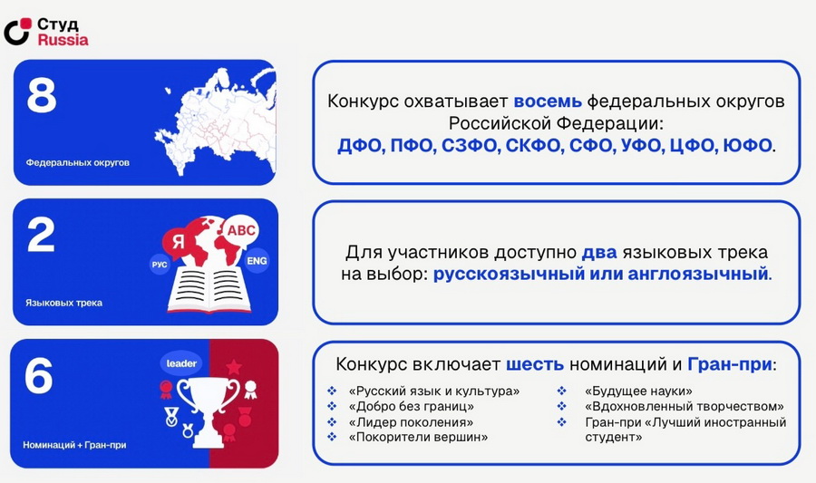 Всероссийский конкурс для иностранных обучающихся «СтудRussia»